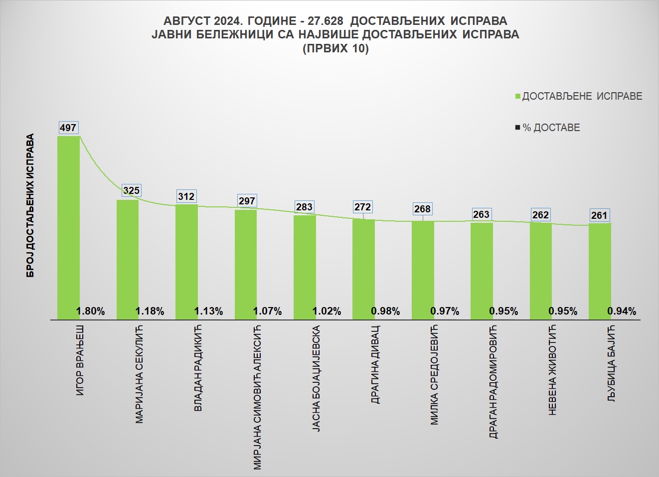 /content/images/stranice/statistika/2024/09/Grafik 1jbavg24.jpg